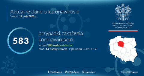 Kujawsko-Pomorskie: 1 nowy przypadek zakażenia koronawirusem