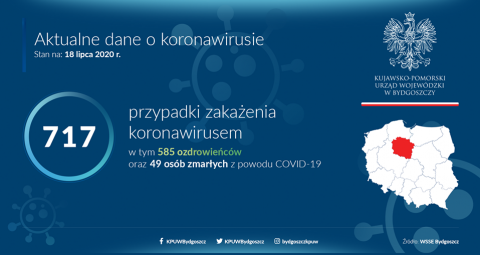 Kujawsko-Pomorskie: 4 nowe przypadki zakażenia koronawirusem
